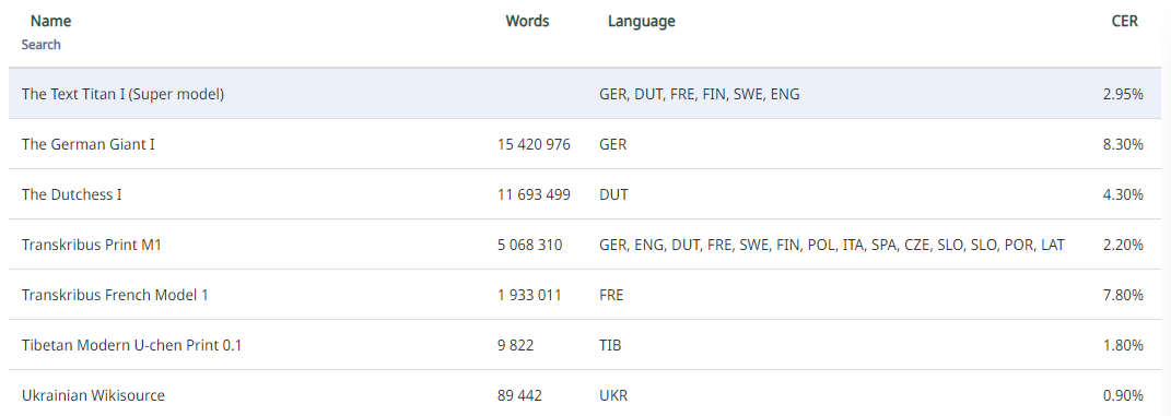 Tr Transcript French Ranking How to read French handwriting with AI | Transkribus Blog