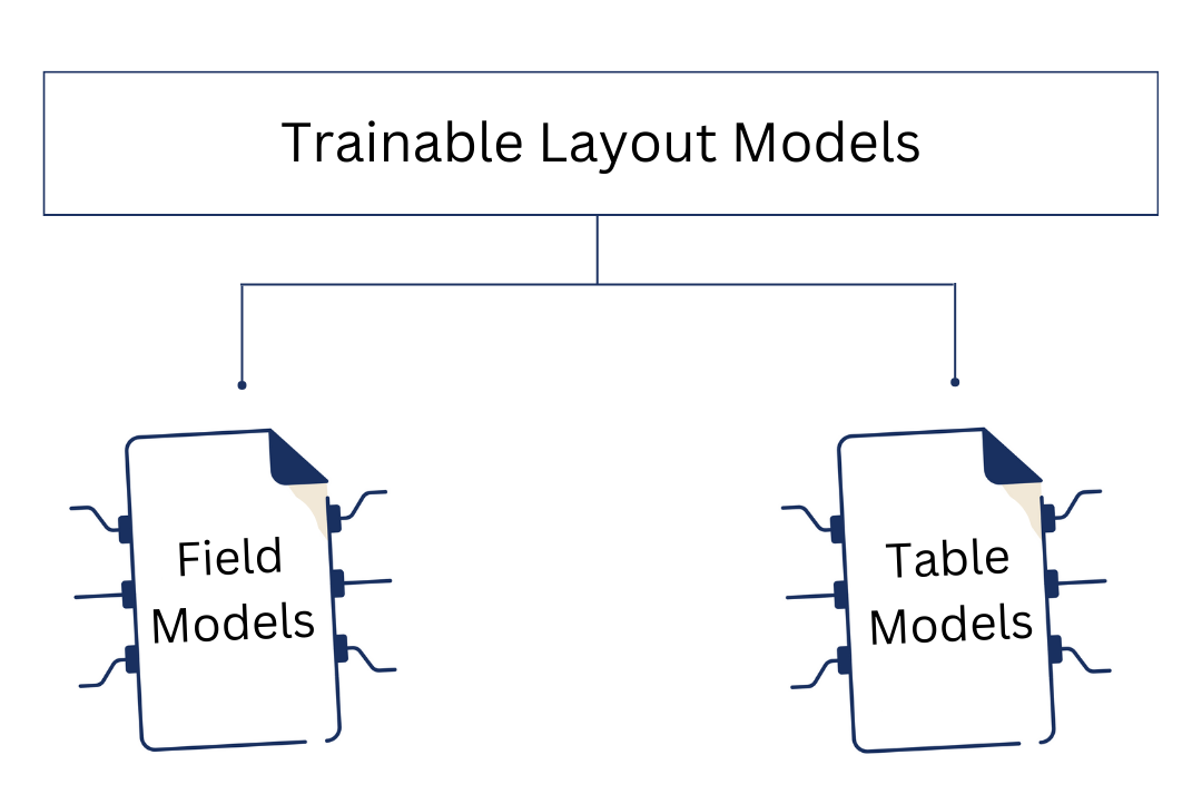 Introducing Table Models - Trainable Layout AI in Transkribus ...